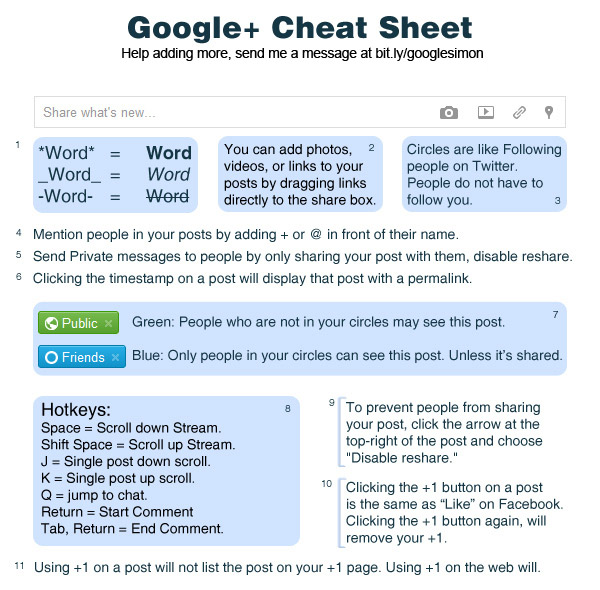 Google + Cheat Sheet