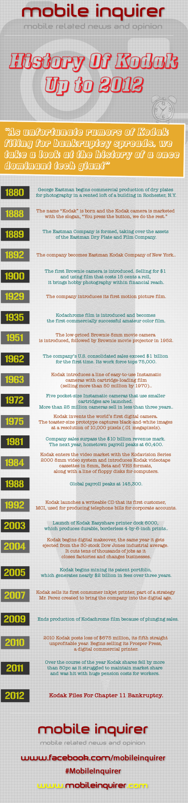 History Of Kodak Infographic