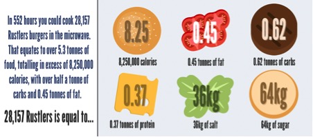 calories mobile use